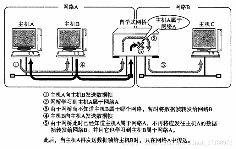 這裡寫圖片描述