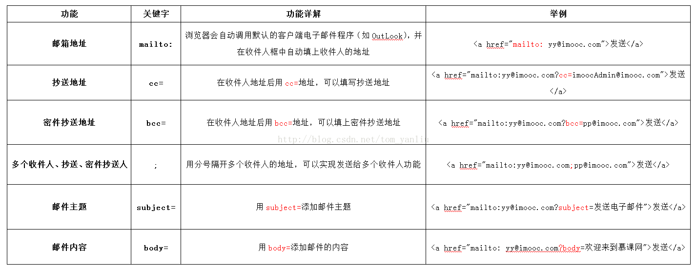 Line邮箱怎么盗【网址hka7.com】Line邮箱怎么盗【网址hka7.com】 for sale