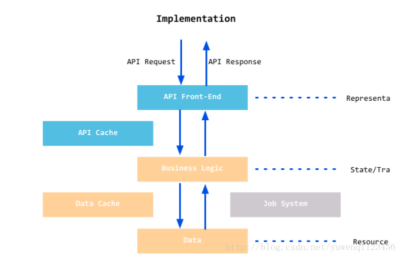 Модели api. API схема. API запросы. Архитектура rest API. Структура API запроса.