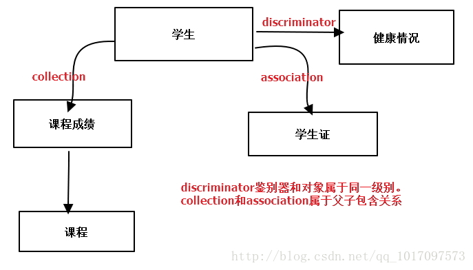 这里写图片描述