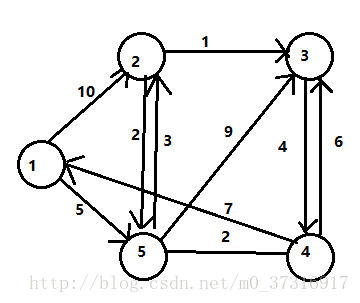 这里写图片描述