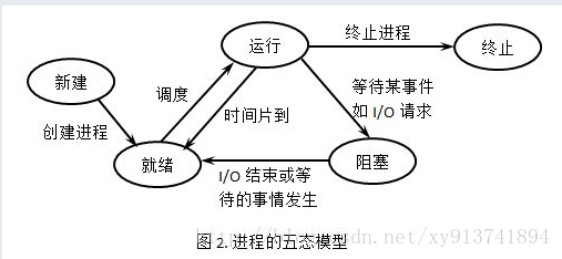 这里写图片描述