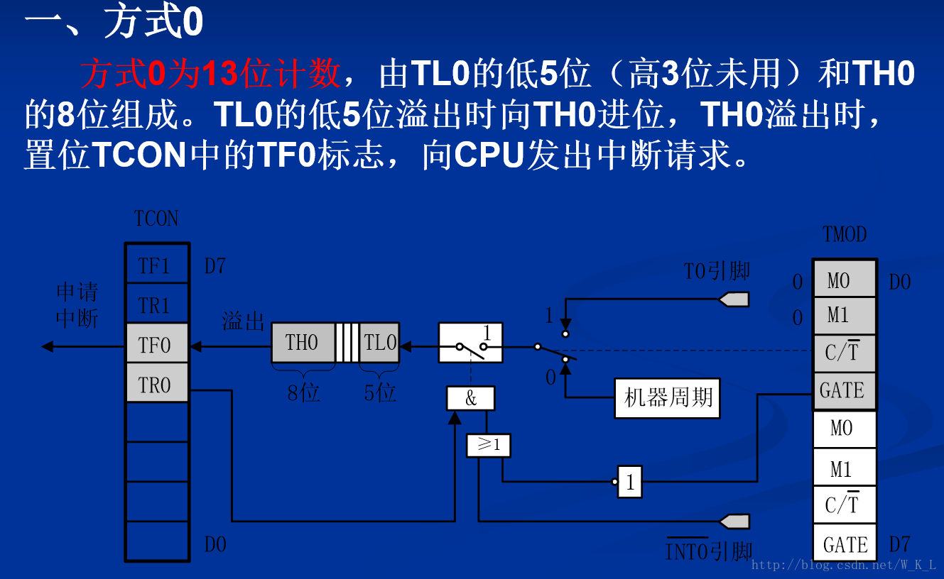 這里寫圖片描述