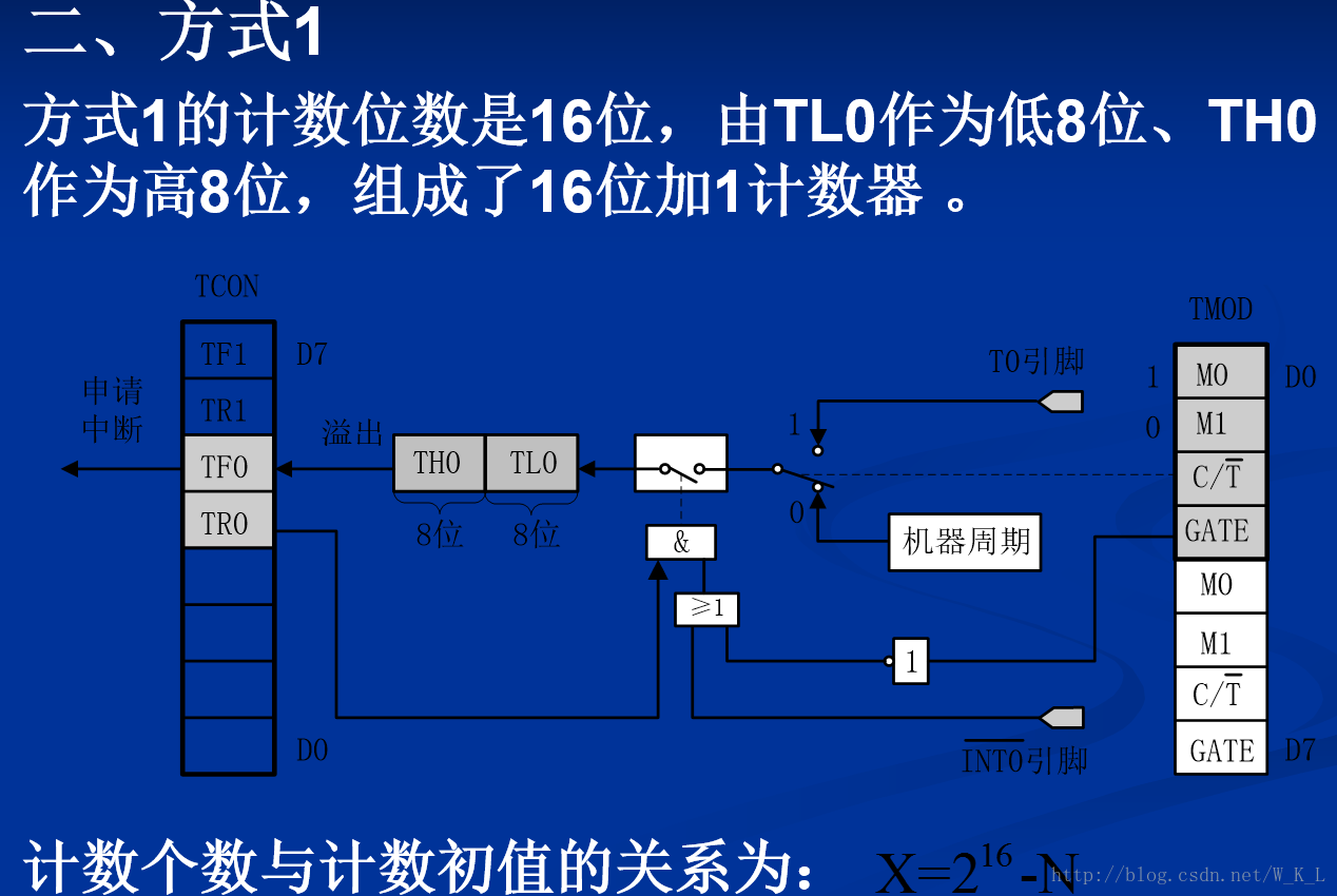 這里寫圖片描述