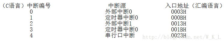 這里寫圖片描述