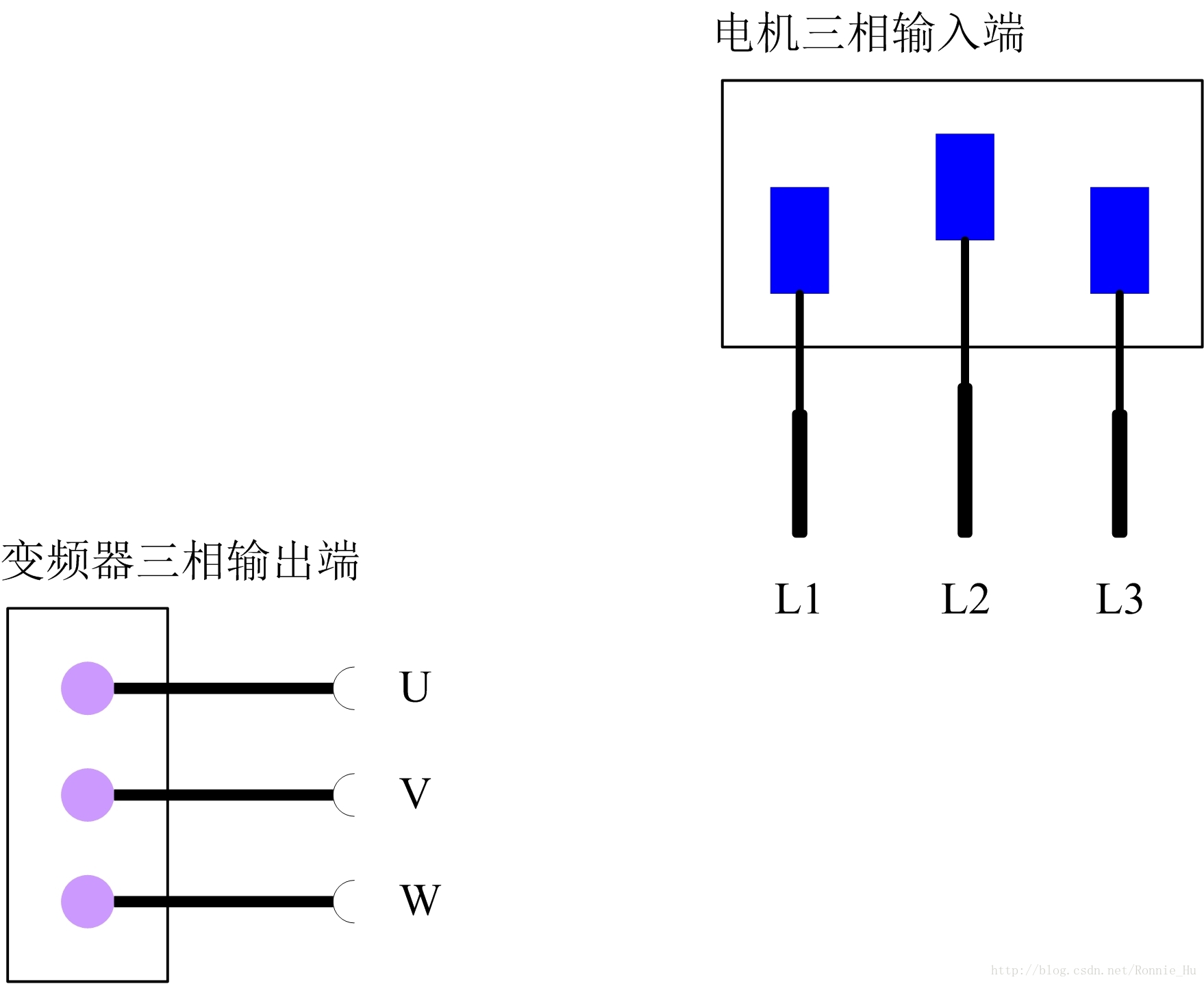 三相电机运转与相序的关系