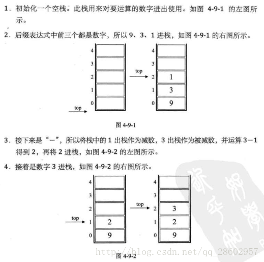 数据结构 栈的应用 四则运算表达式求值 中缀表达式与后缀表达式转换 杨森源的博客 Csdn博客