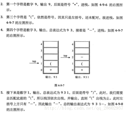 图示