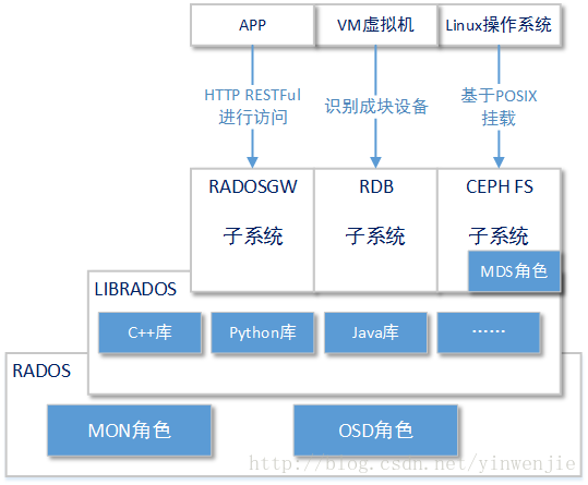 这里写图片描述