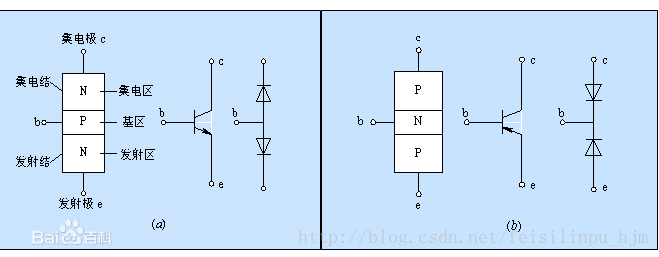 PNP型和NPN型三极管