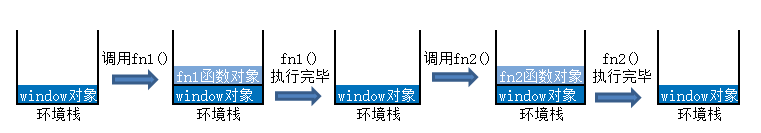 执行环境