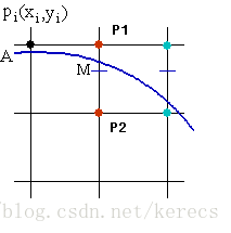 这里写图片描述