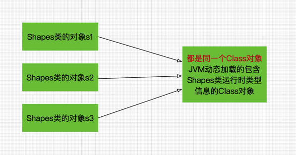 java反射class.forname_java中反射的概念