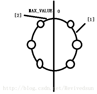 这里写图片描述