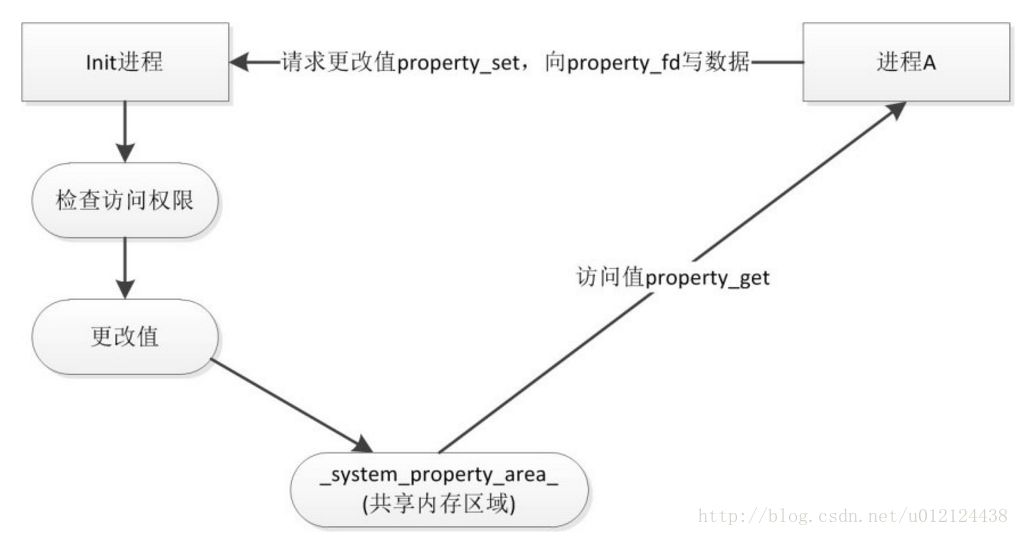 這裡寫圖片描述