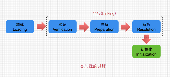 java类的加载_Java高并发实战