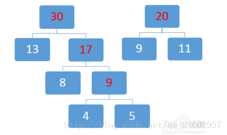 图示