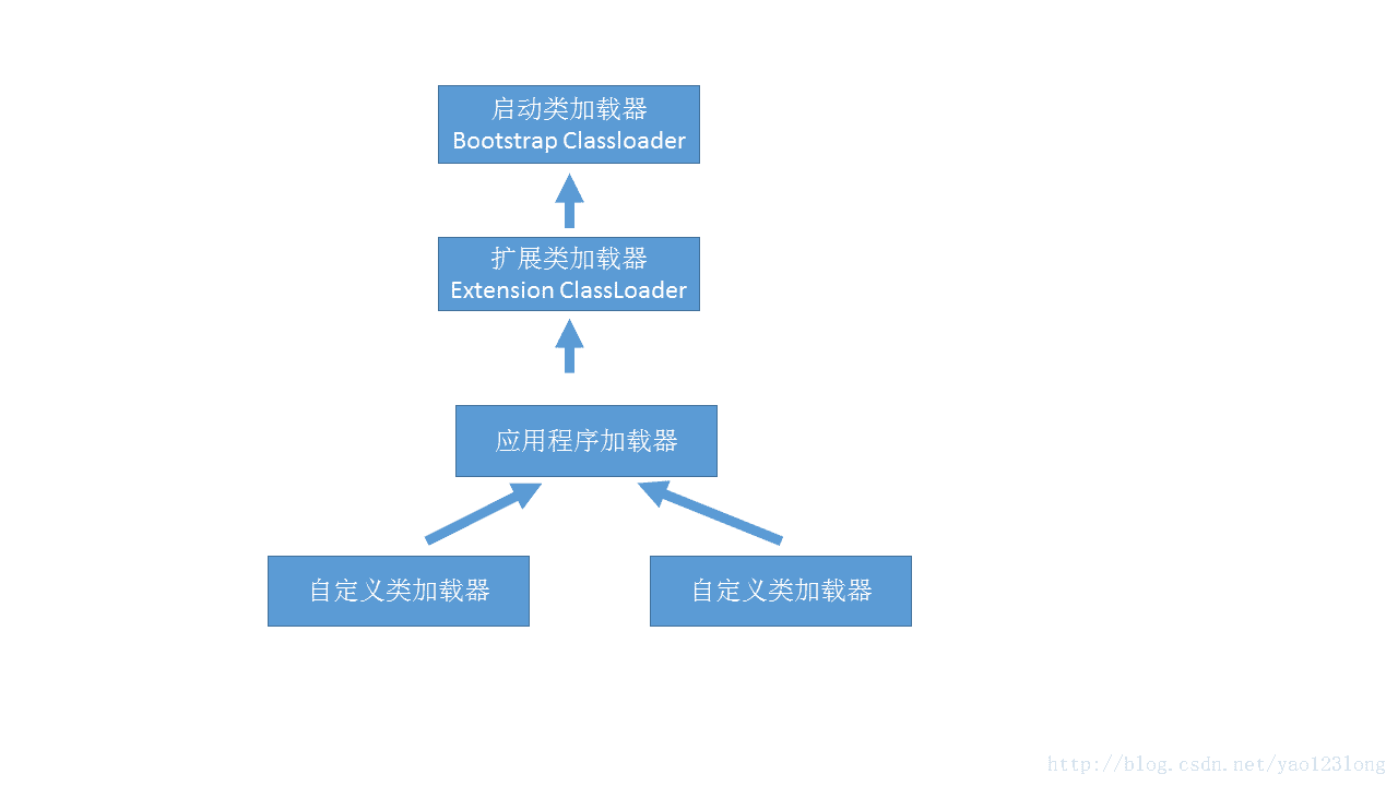 这里写代码片