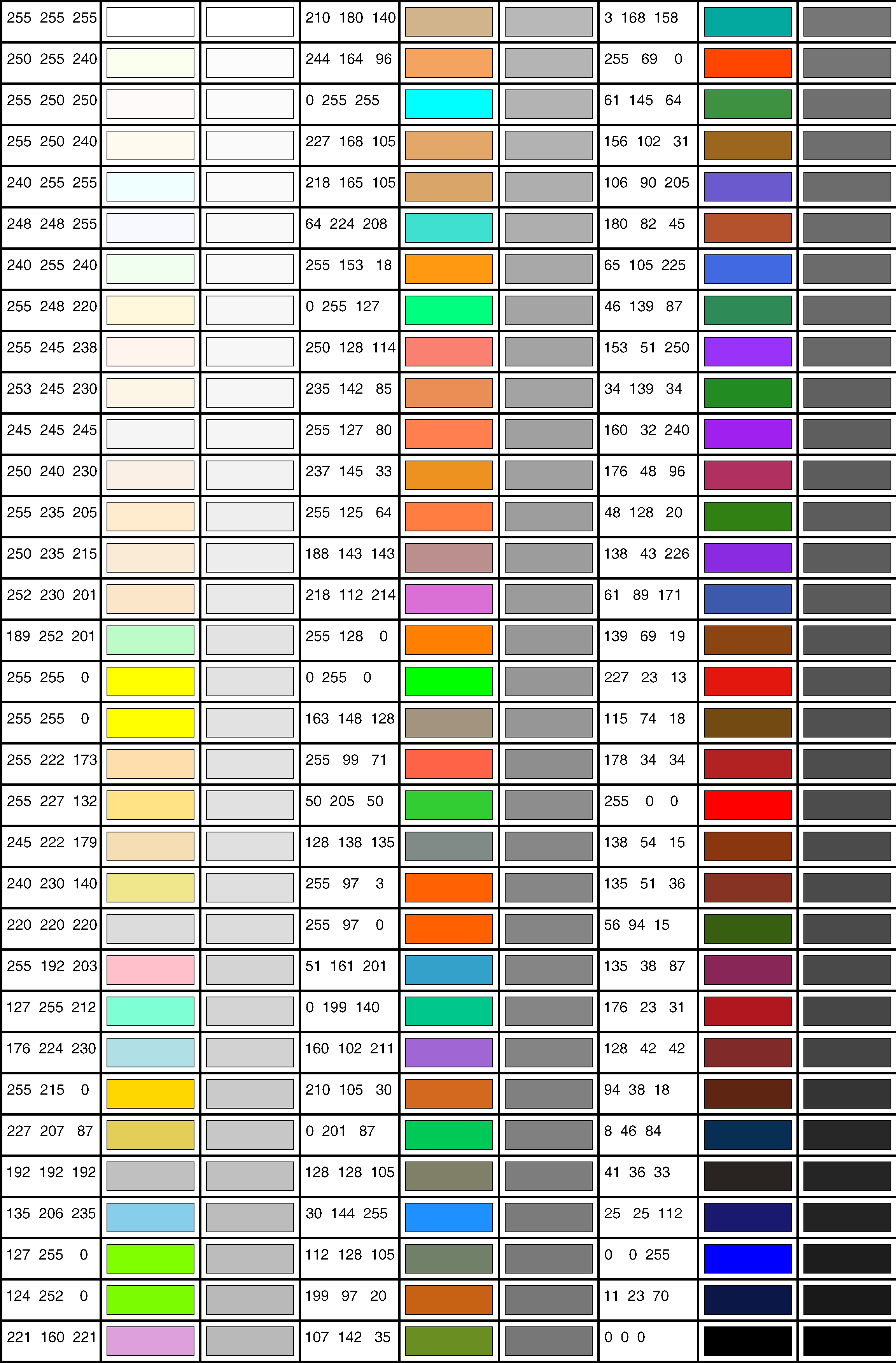 [其它笔记001]:常用rgb颜色按灰度值排序