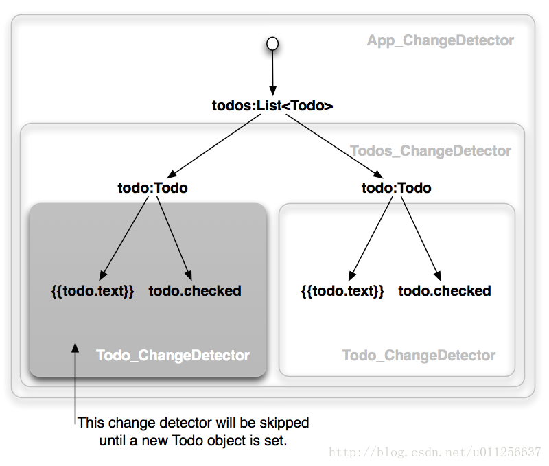 disable-check