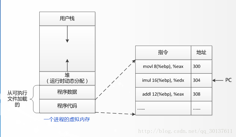 这里写图片描述