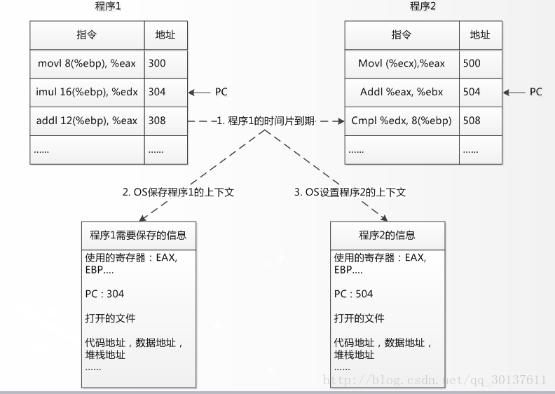 这里写图片描述