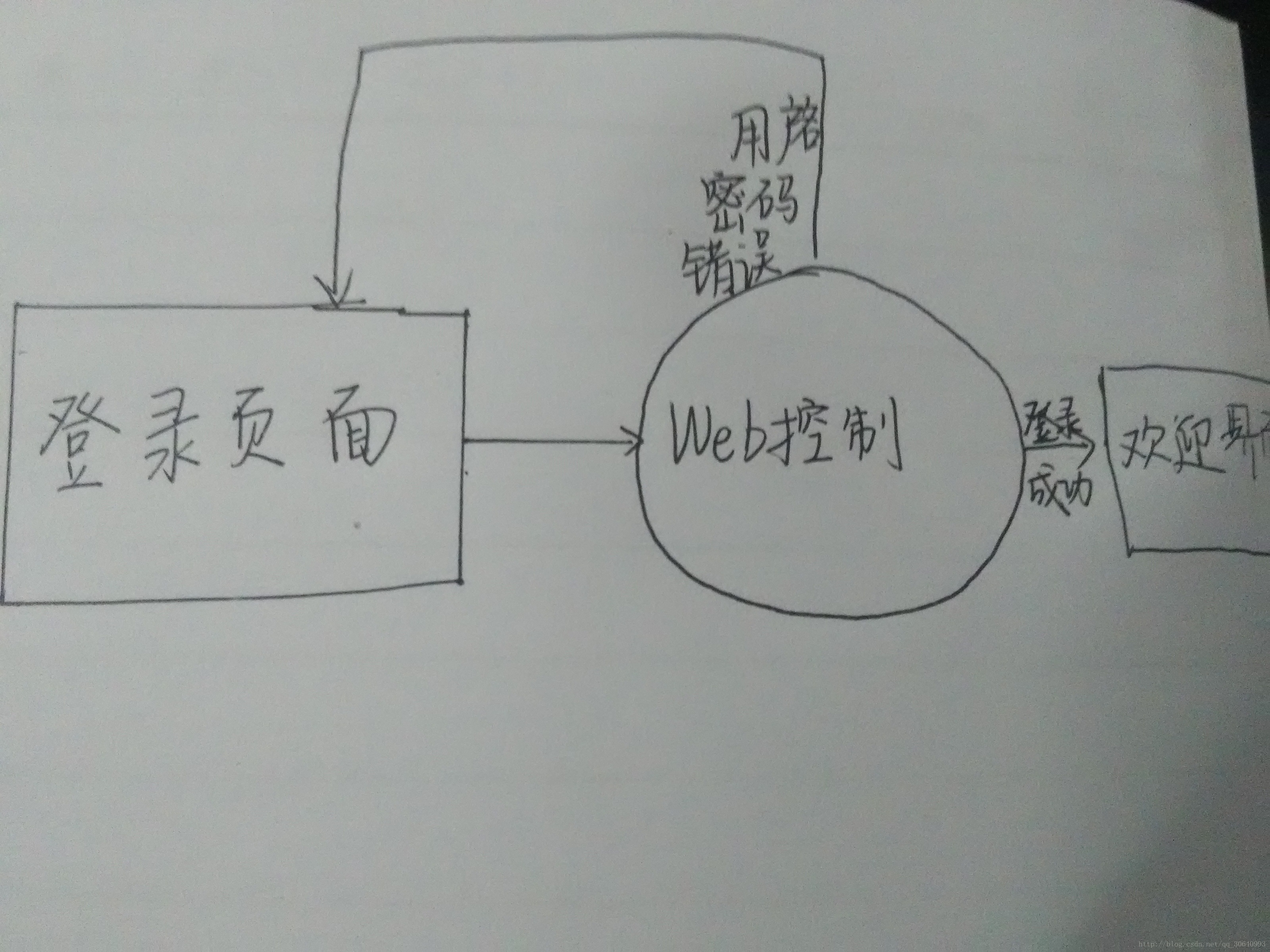 这里写图片描述