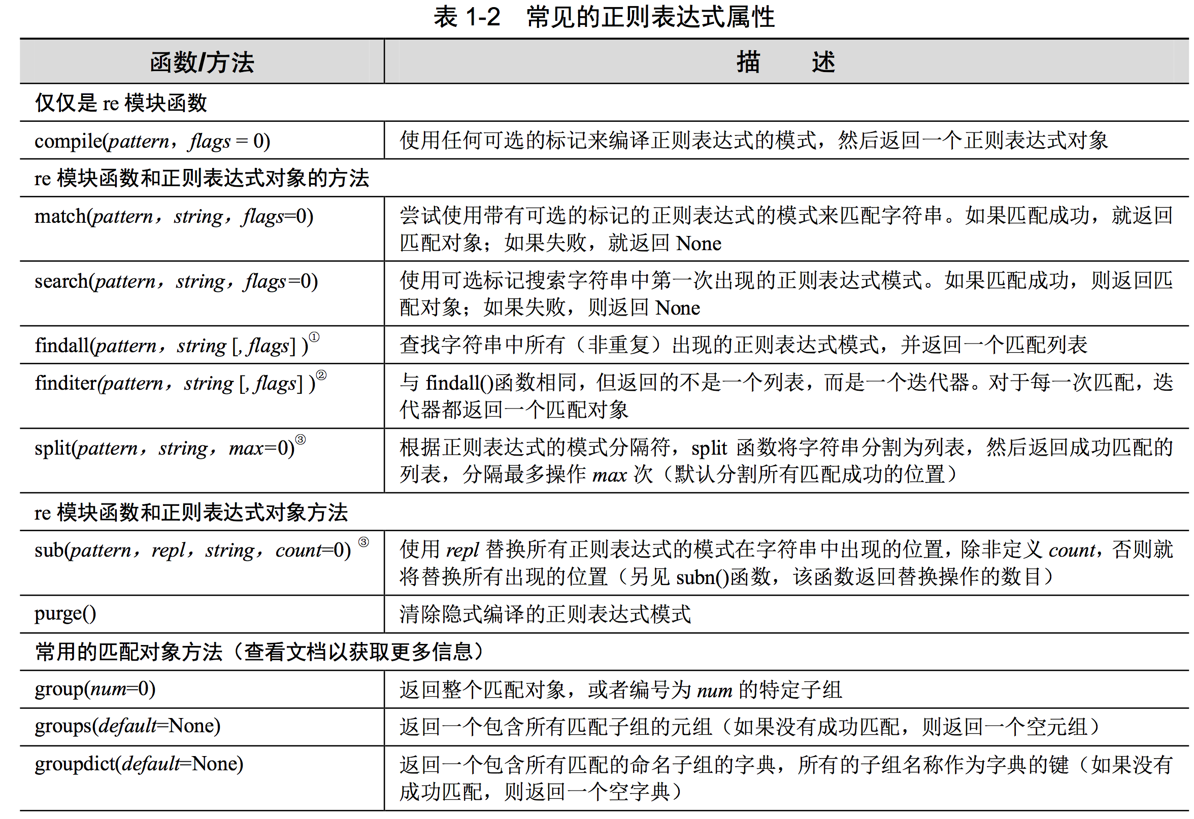 正则表达式状态转换图图片