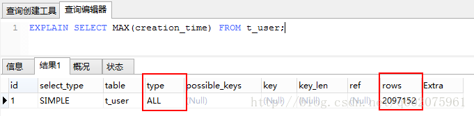MySql数据库优化可以从哪几个方面进行？
