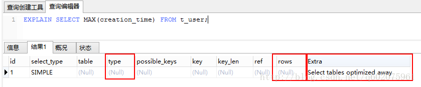 MySql数据库优化可以从哪几个方面进行？
