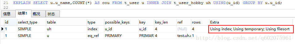 MySql数据库优化可以从哪几个方面进行？
