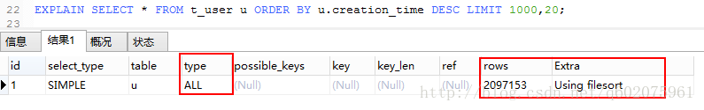 MySql数据库优化可以从哪几个方面进行？