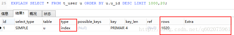 MySql数据库优化可以从哪几个方面进行？