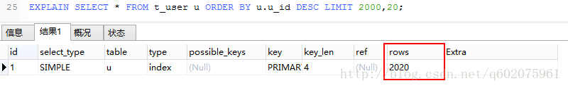 MySql数据库优化可以从哪几个方面进行？
