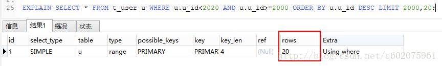 MySql数据库优化可以从哪几个方面进行？