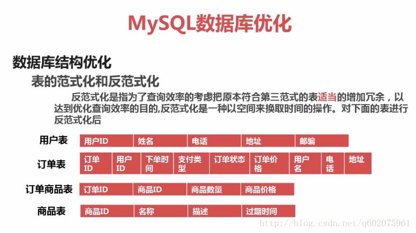 MySql数据库优化可以从哪几个方面进行？