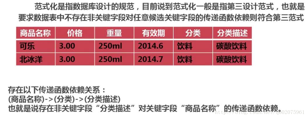 MySql数据库优化可以从哪几个方面进行？