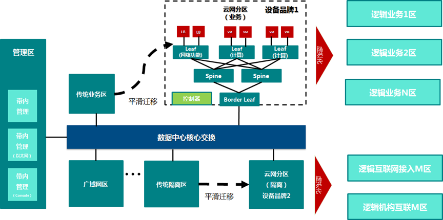 图片描述