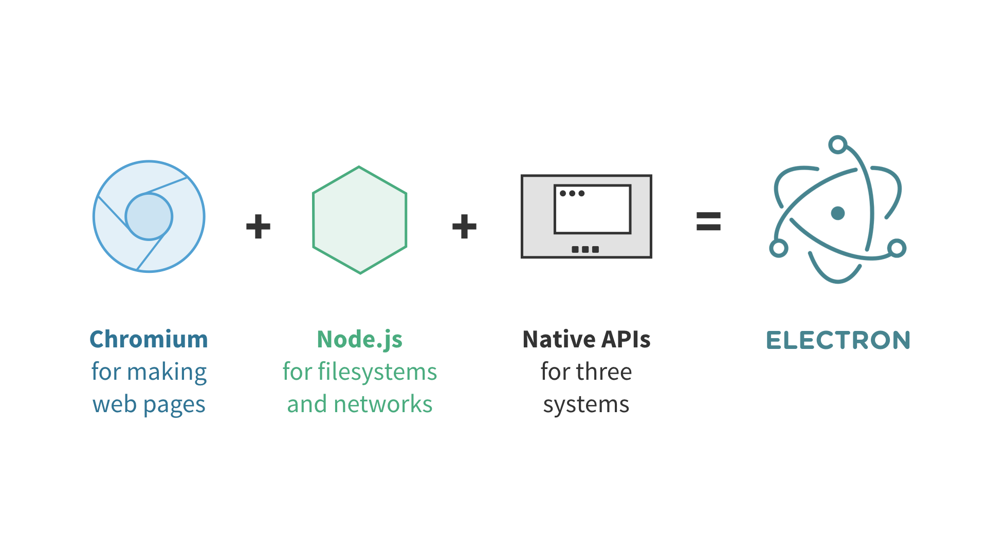 Электрон js. Архитектура приложения на Electron. Electron js архитектура. Ide Electron js. Электрон опт сайт