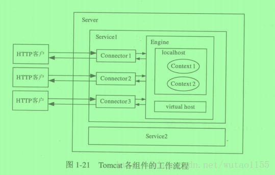 这里写图片描述