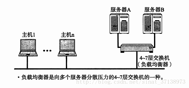 這裡寫圖片描述