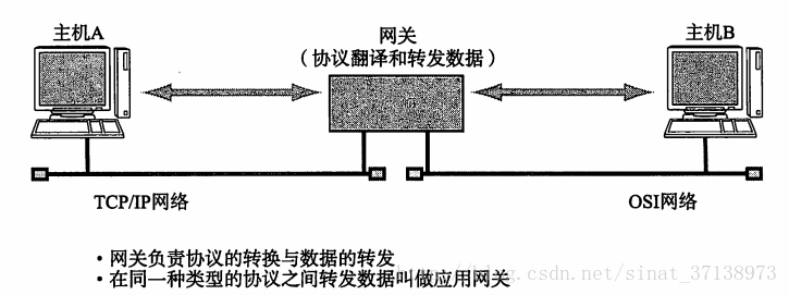 這裡寫圖片描述