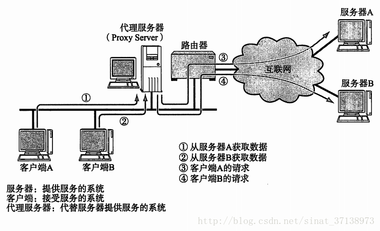 這裡寫圖片描述