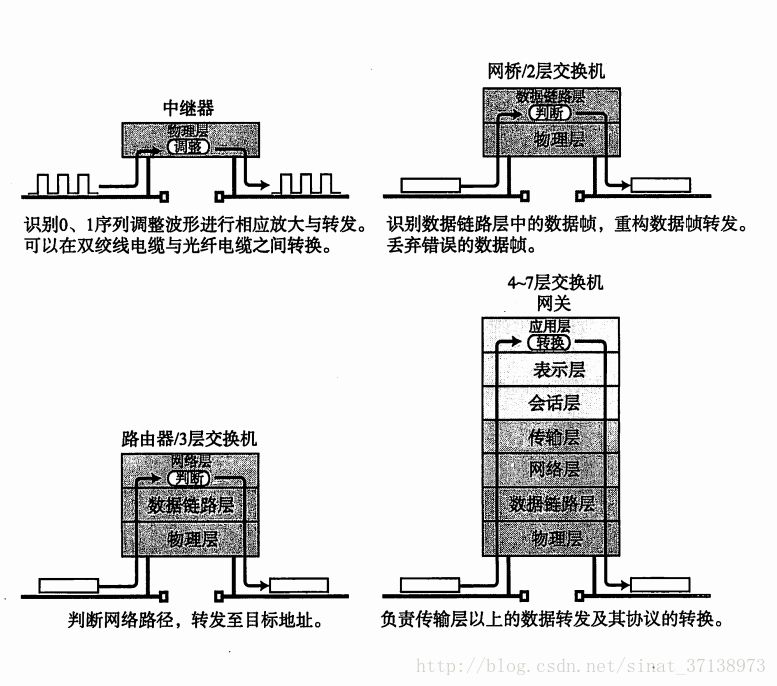 這裡寫圖片描述