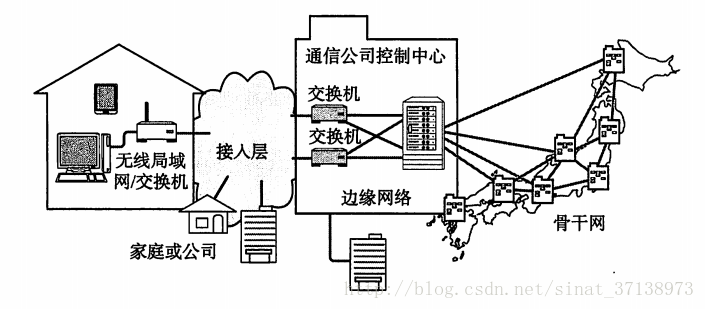 這裡寫圖片描述