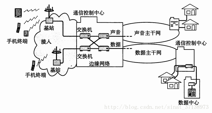 這裡寫圖片描述