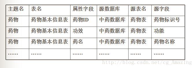 这里写图片描述