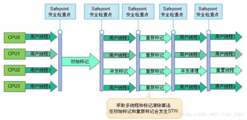 CMS流程图