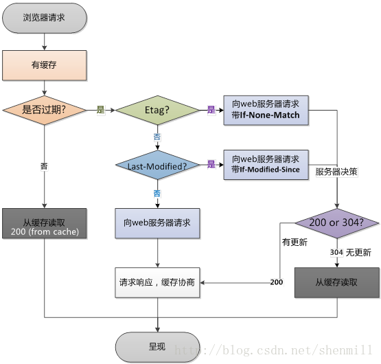 此处输入图片的描述