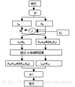 
			
				三大常用机密算法原理与基础使用MD5、3DES、RSA			